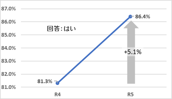 022_R5hosuisiki.png
