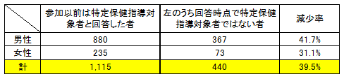 068_R5hokennsidou.png
