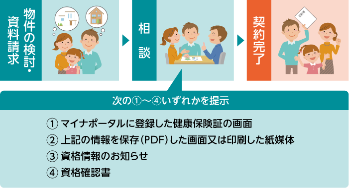 jutaku_keiyaku.png